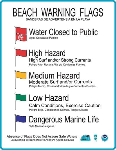Beach Warning Flags