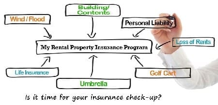 Rental Insurance Program Whiteboard